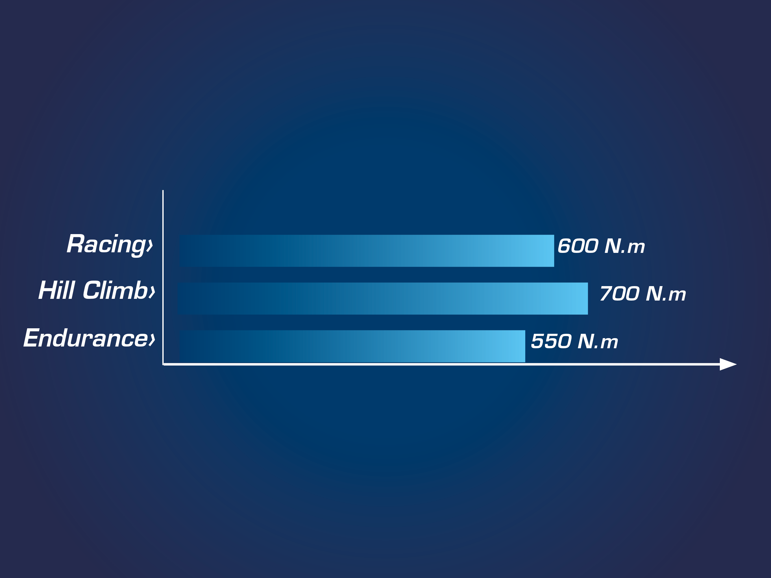 APPLICATION TORQUE