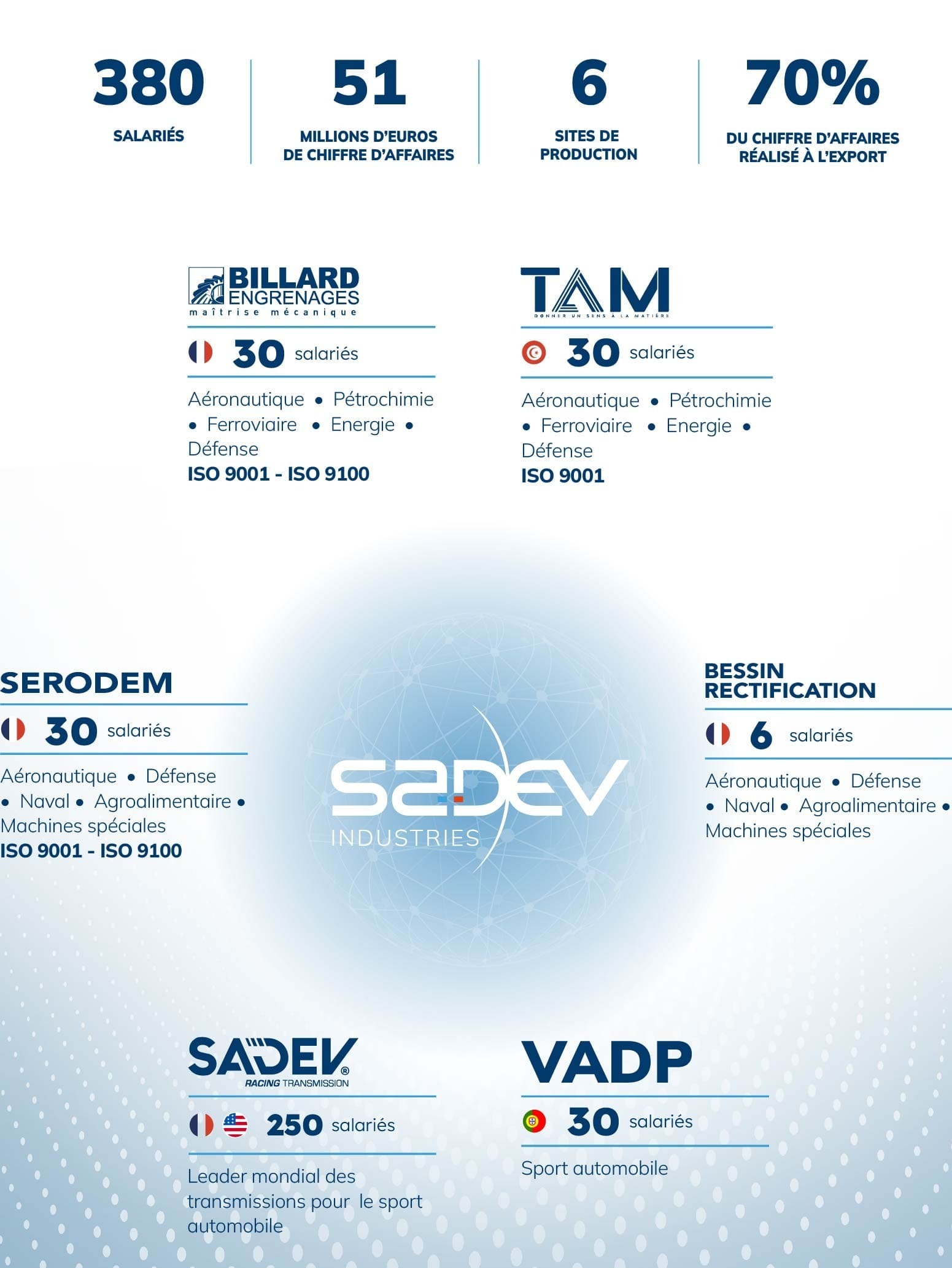 map-reseau-sadev-rt
