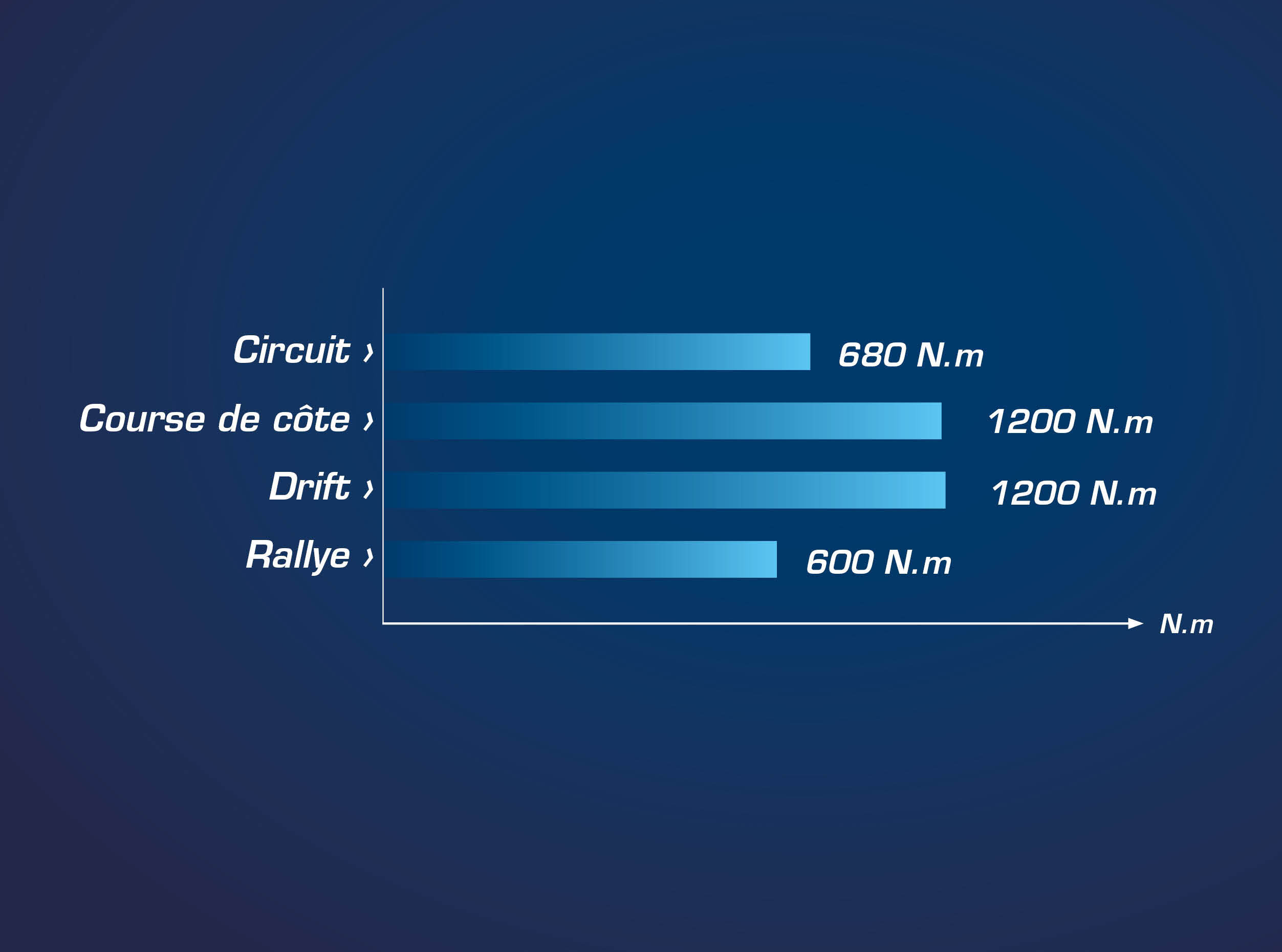 SCL924-Couple-moteur